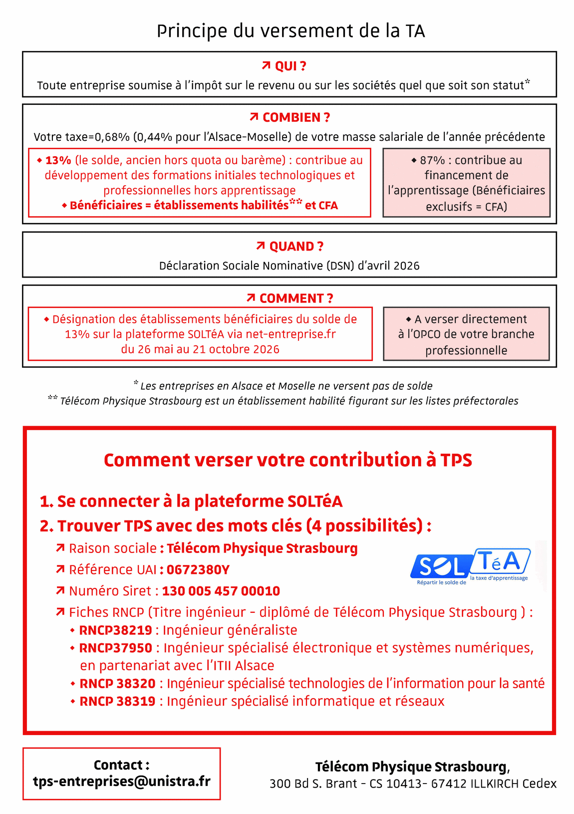 Schéma : Versement 2022 de la Taxe d'Apprentissage