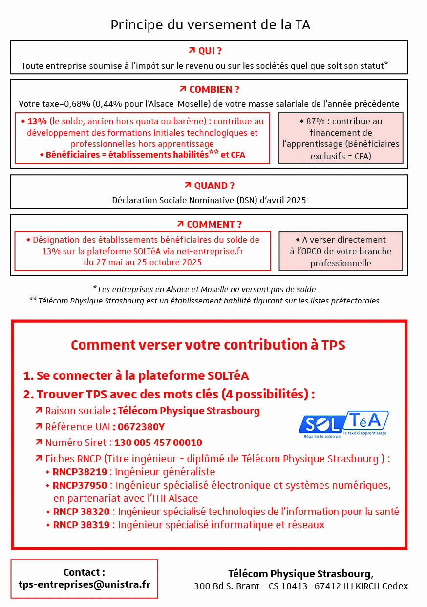 Schéma : Versement 2022 de la Taxe d'Apprentissage